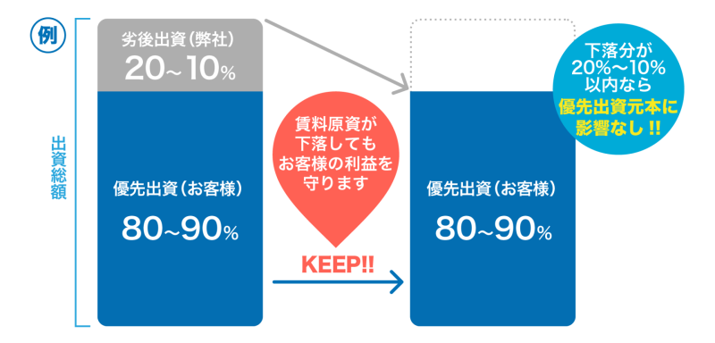 グランコート一乗寺
